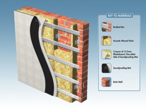 sound proof exterir brick wall