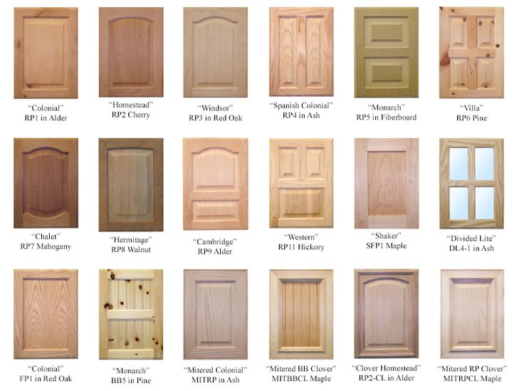 Basic Types Of Cabinet Doors Functional, Kitchen Cabinet Types
